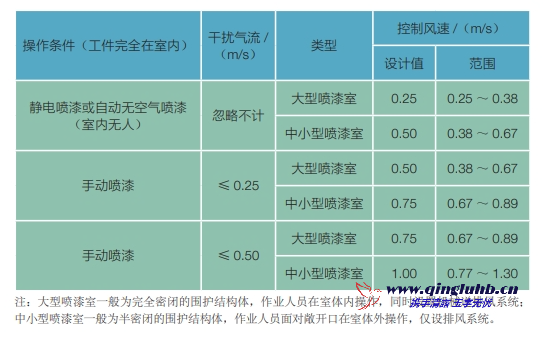 機(jī)械制造行業(yè)氣體捕集技術(shù)有哪些？